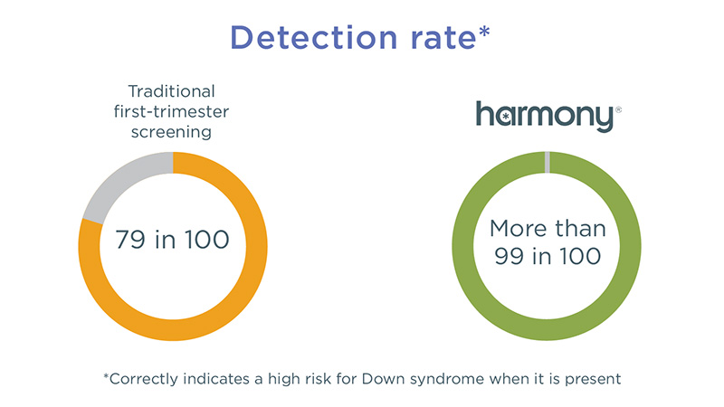 harmony-test-difference-harmony-test